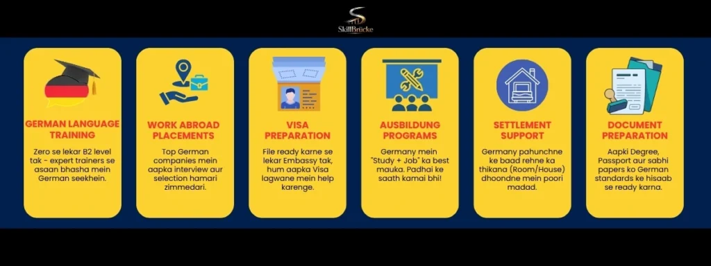 Our Services - End-to-End Ausbildung Support