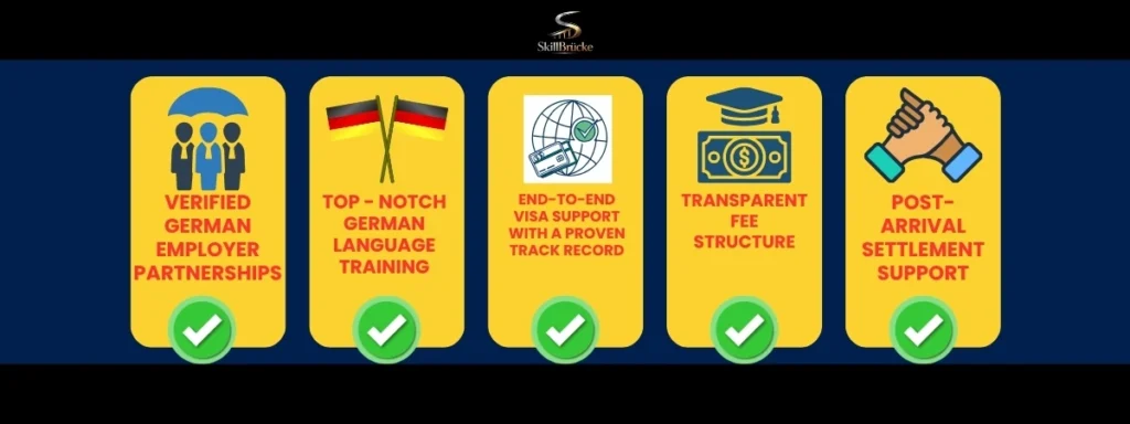 What to Look for in the Best Ausbildung Consultants in Gurgaon