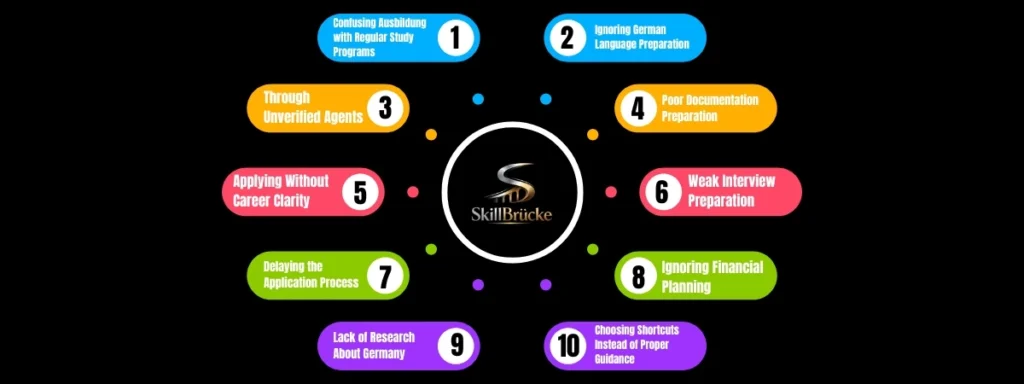 Common Mistakes Students Make While Applying for Ausbildung - Best Ausbildung Consultant in Indore