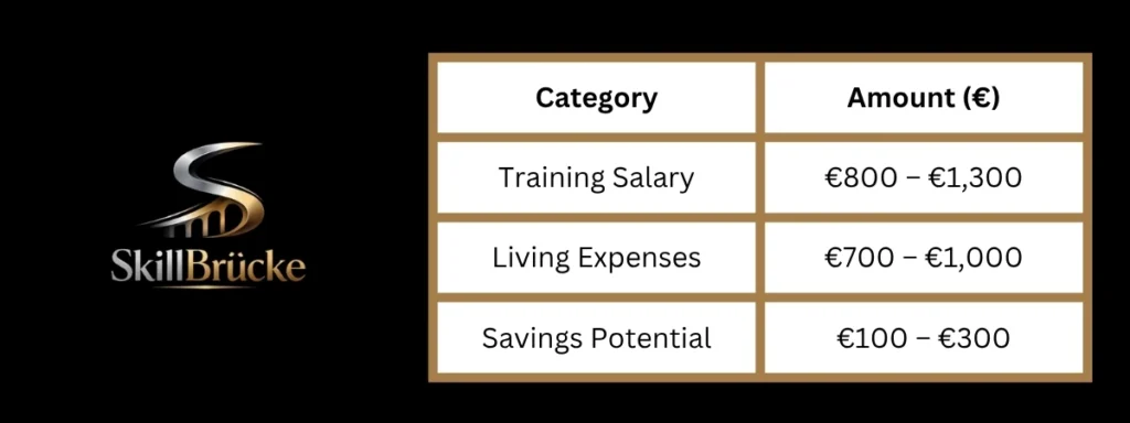 Cost of Doing Ausbildung in Germany - Affordable & High ROI