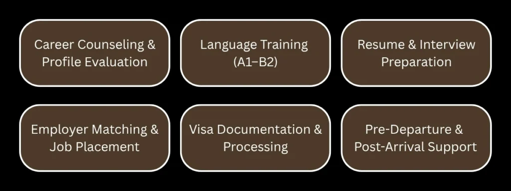 Our Comprehensive Ausbildung Services - Best Ausbildung Consultant in Chandigarh