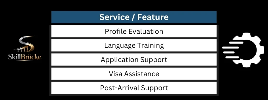 Our Comprehensive Services - Ausbildung Consultant in Mumbai
