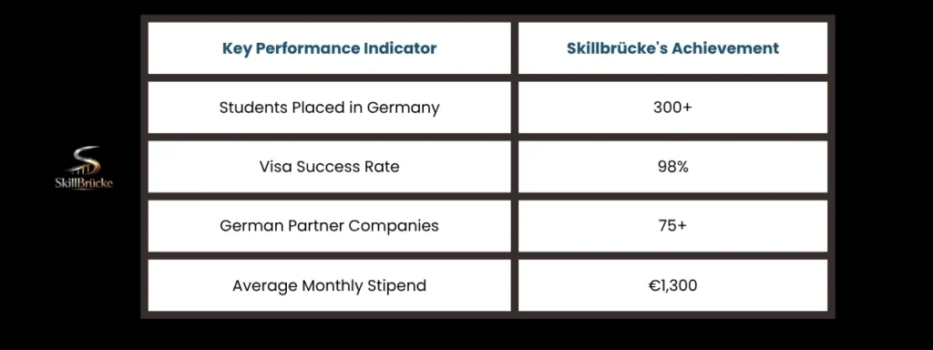 The Skillbrucke Advantage_ Why Choose Us