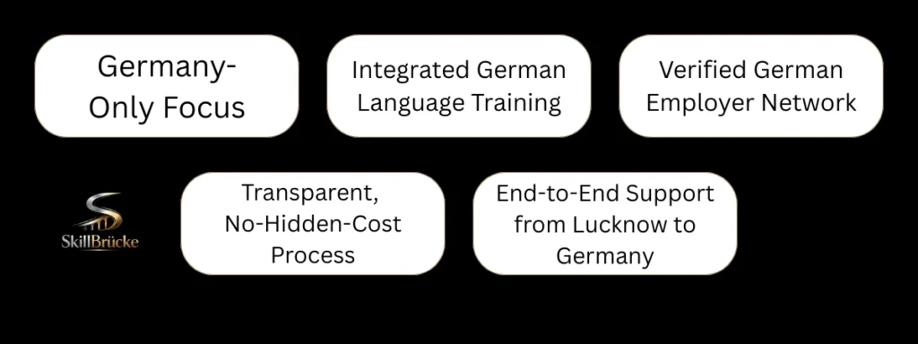 Why Choose Skillbrücke as Your Ausbildung Consultant in Lucknow