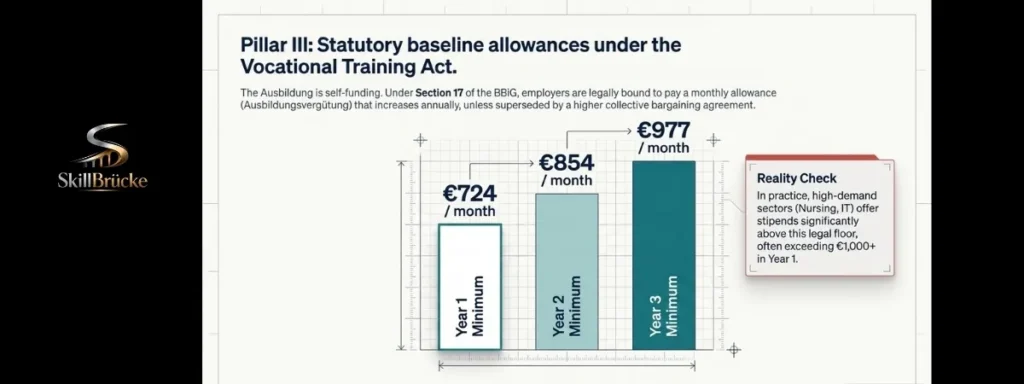 Financial Requirements & Minimum Stipend Rules